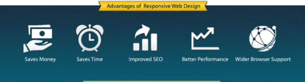 website responsive advantages